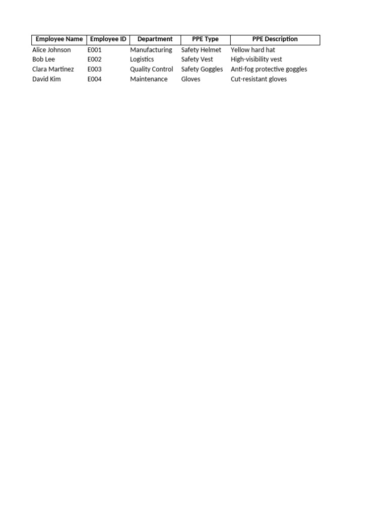 PPE Register Example for Employees | PDF