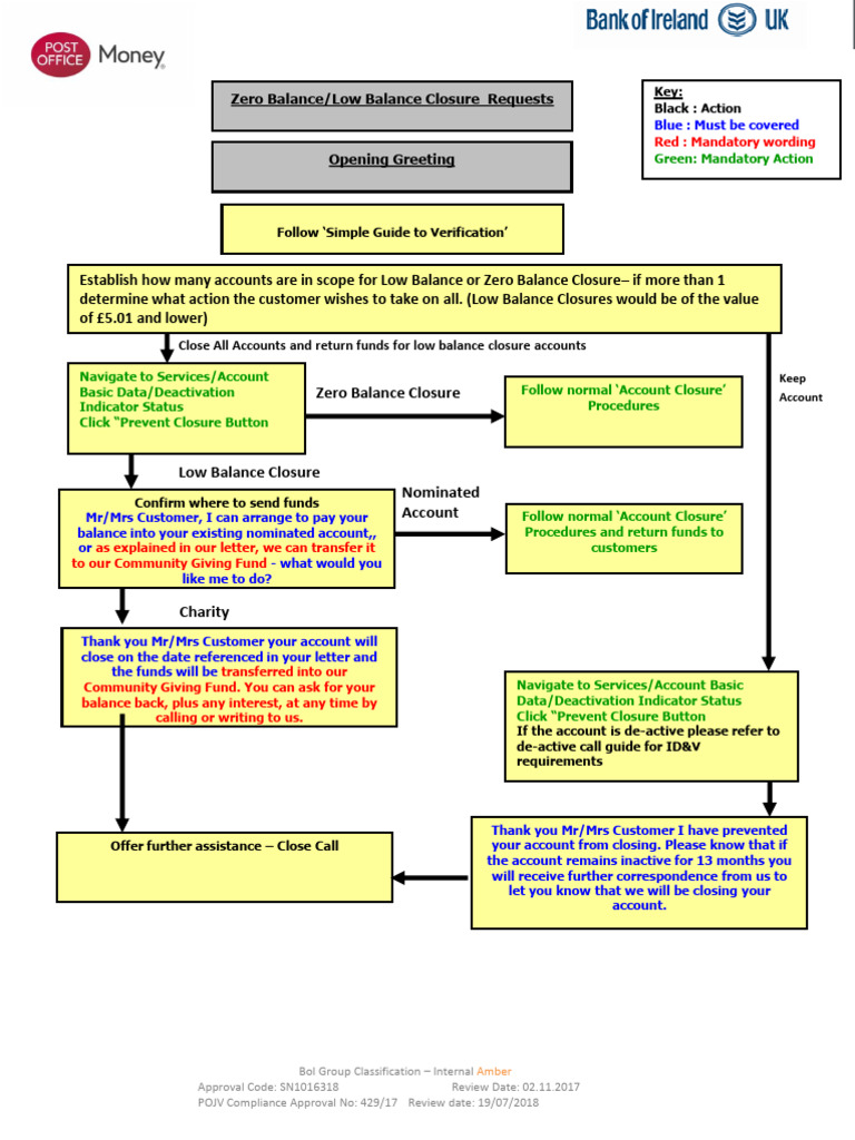 Account Closure Process Guide | PDF