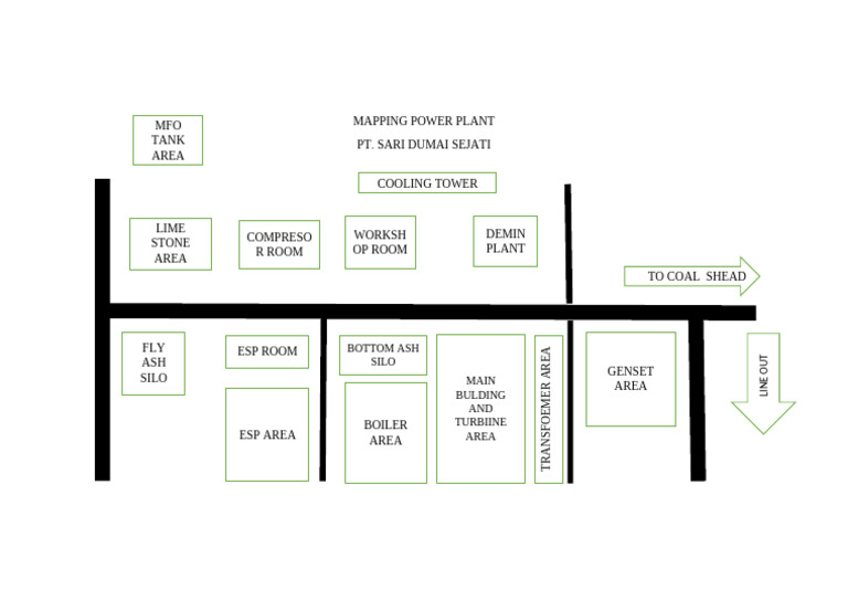 Mapping Power Plant 2 Buk Fitra | PDF