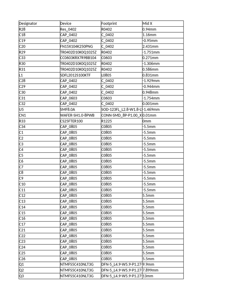SMD Component Specifications and Layout | PDF