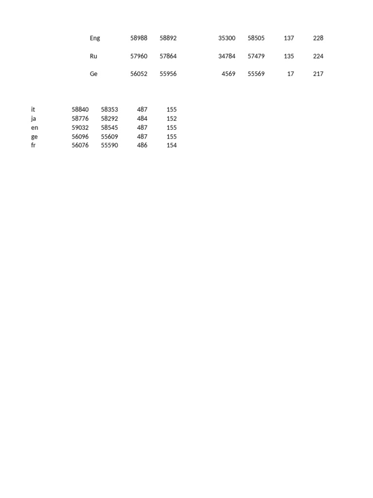 Values | PDF
