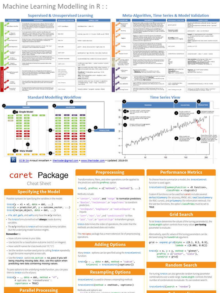 R Machine Learning Modeling Cheat Sheet | PDF | Cross Validation ...