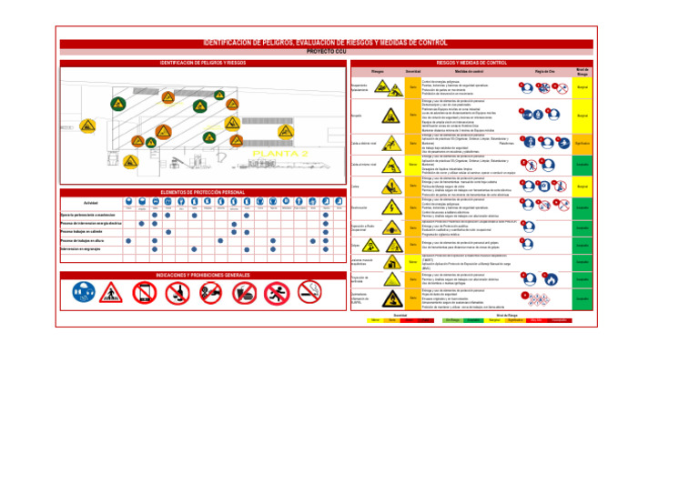 Identificación y Control de Riesgos Laborales | PDF | ruido