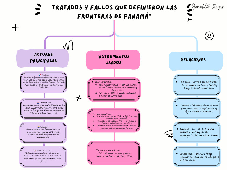Fronteras de Panamá: Fallos y Tratados | PDF | Panamá | Conflictos