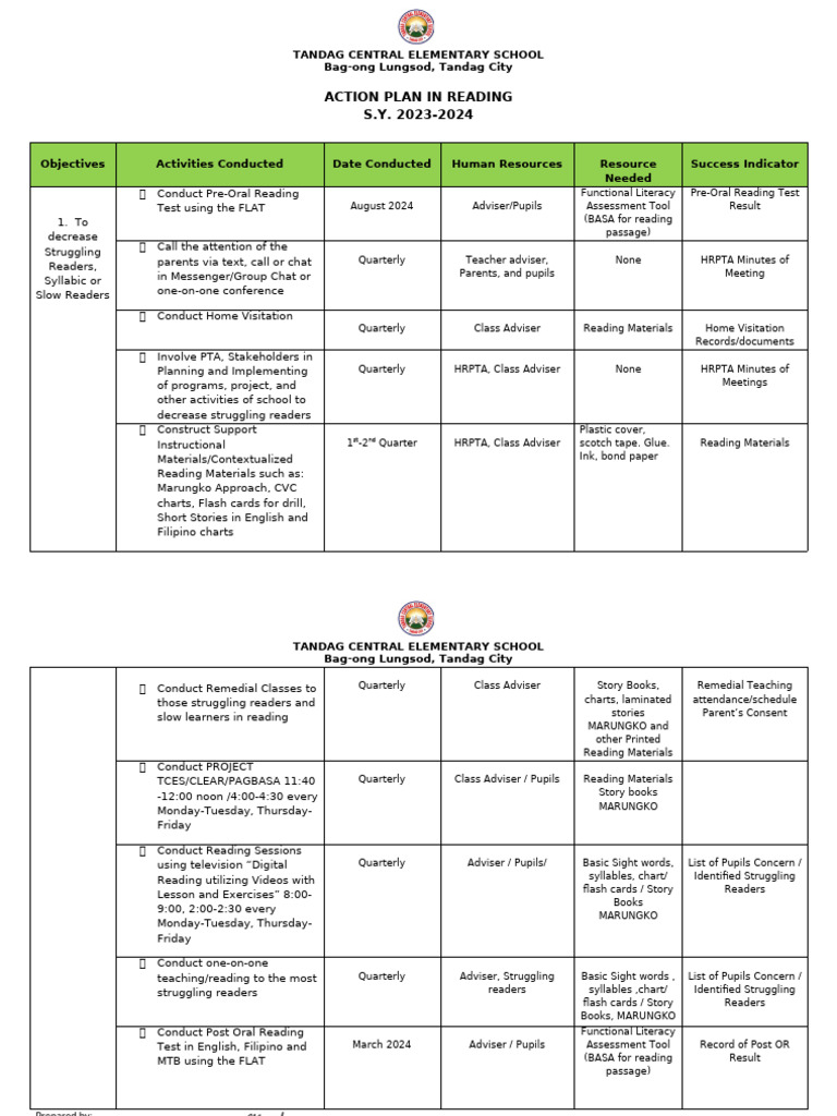 Tces Action Plan and Best Practices | PDF | Education Theory | Cognition