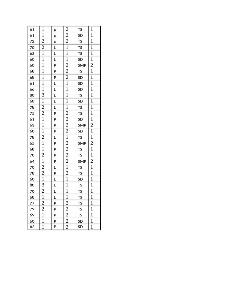 Data Analysis Summary Report | PDF