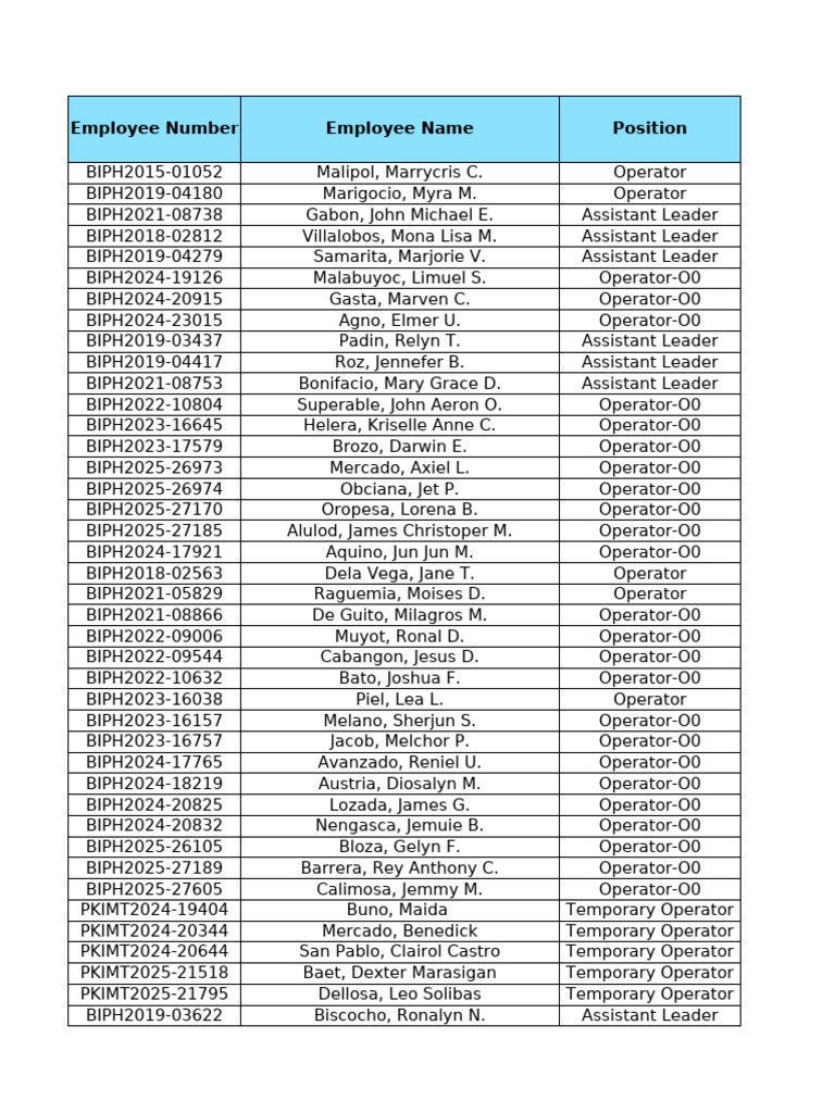 Employee List by Position and ID | PDF