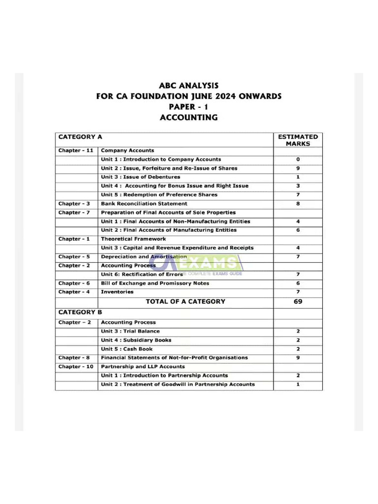 accounts abc analysis | PDF | Accounting | Limited Liability Partnership
