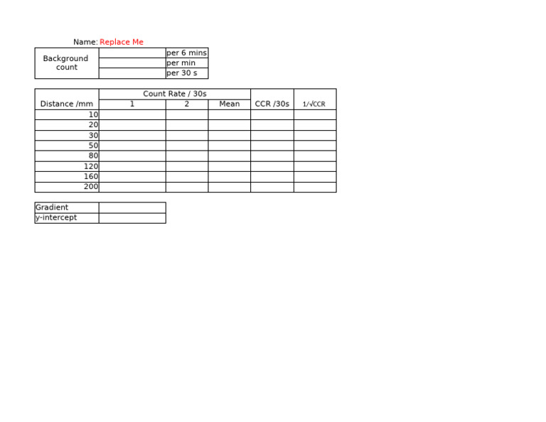 Data Analysis of Count Rates by Distance | PDF