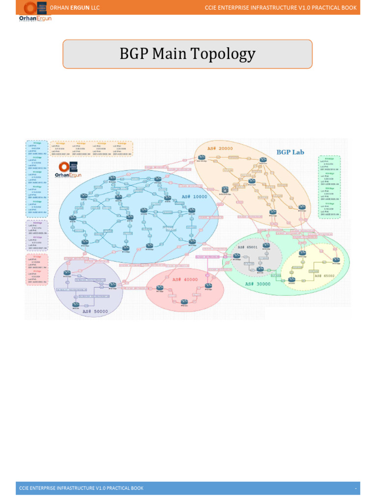 BGP iBGP Peering Configuration Guide | PDF | I Pv6 | Ip Address