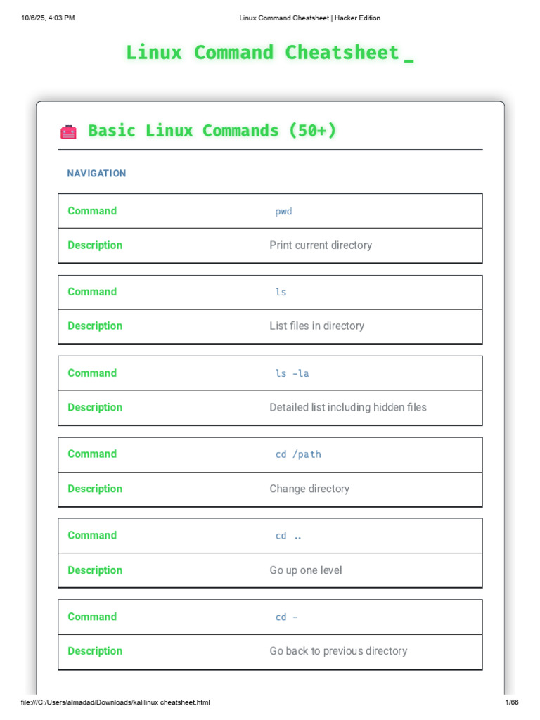 Essential Linux Command Cheatsheet | PDF | Computer File | Domain Name ...
