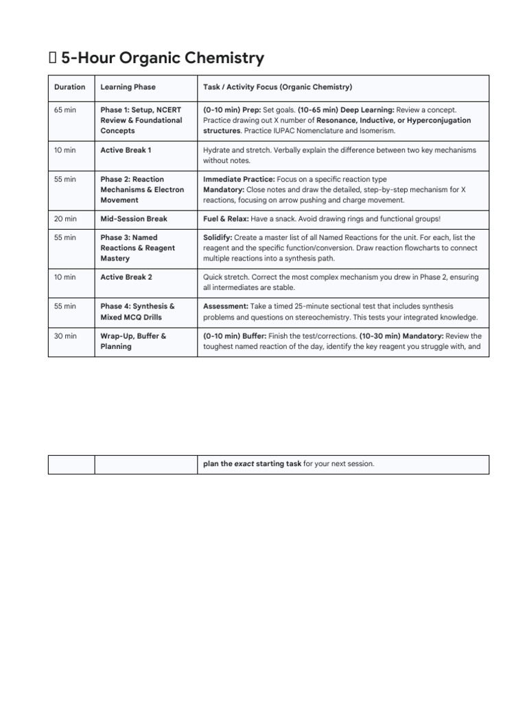 5-Hour Organic Chemistry Study Guide | PDF