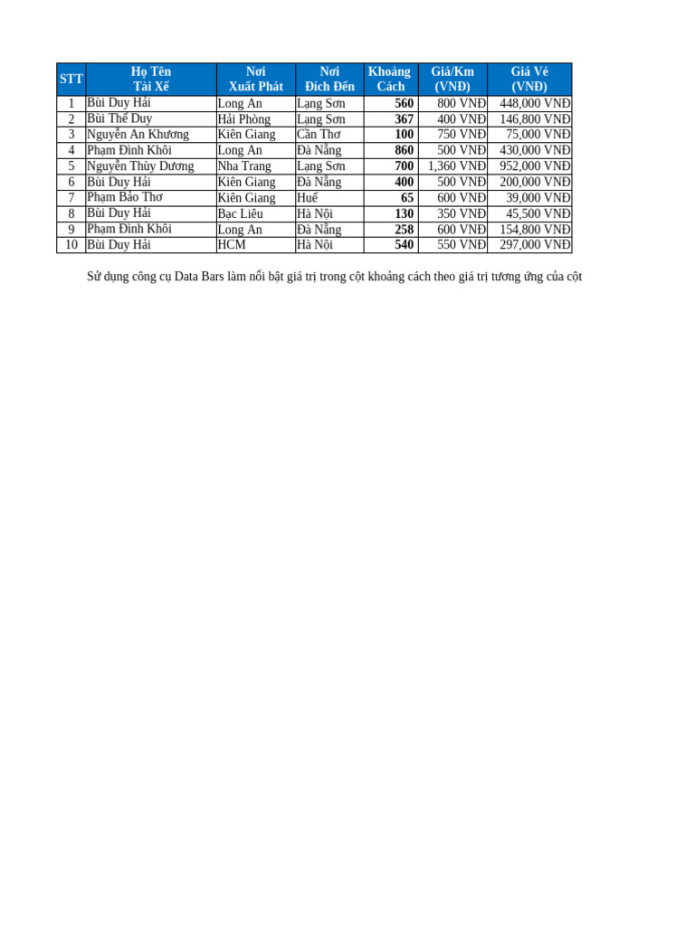BT Conditional Formating | PDF