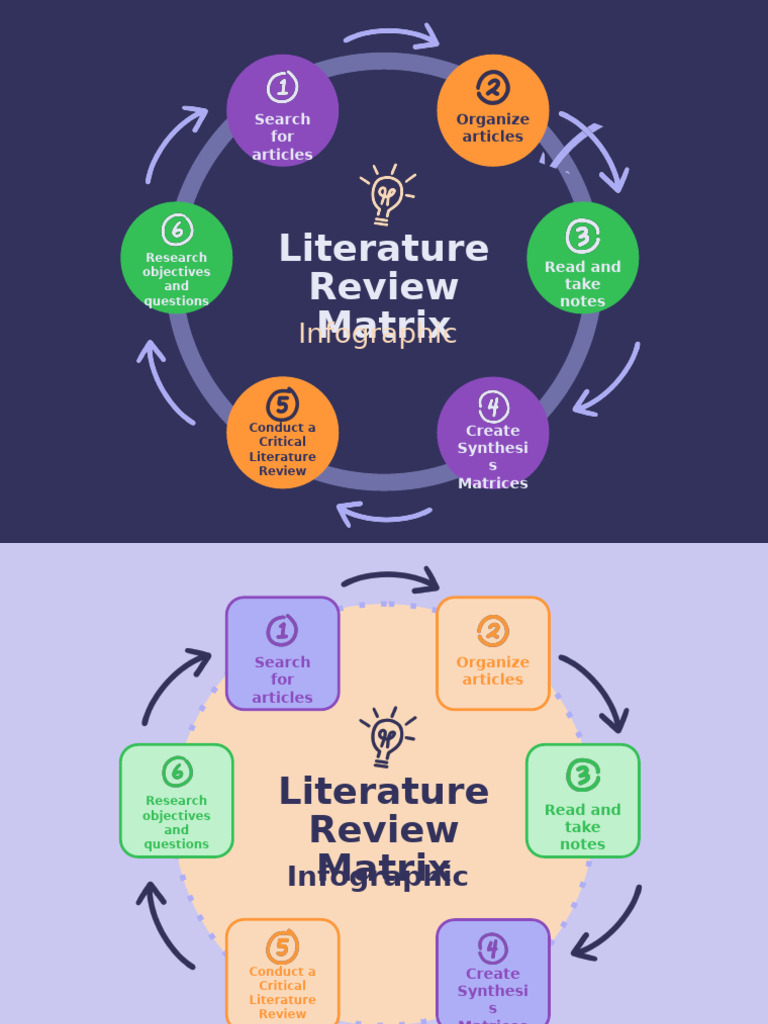 Critical Literature Review Guide | PDF | Matrix Theory | Linear Algebra