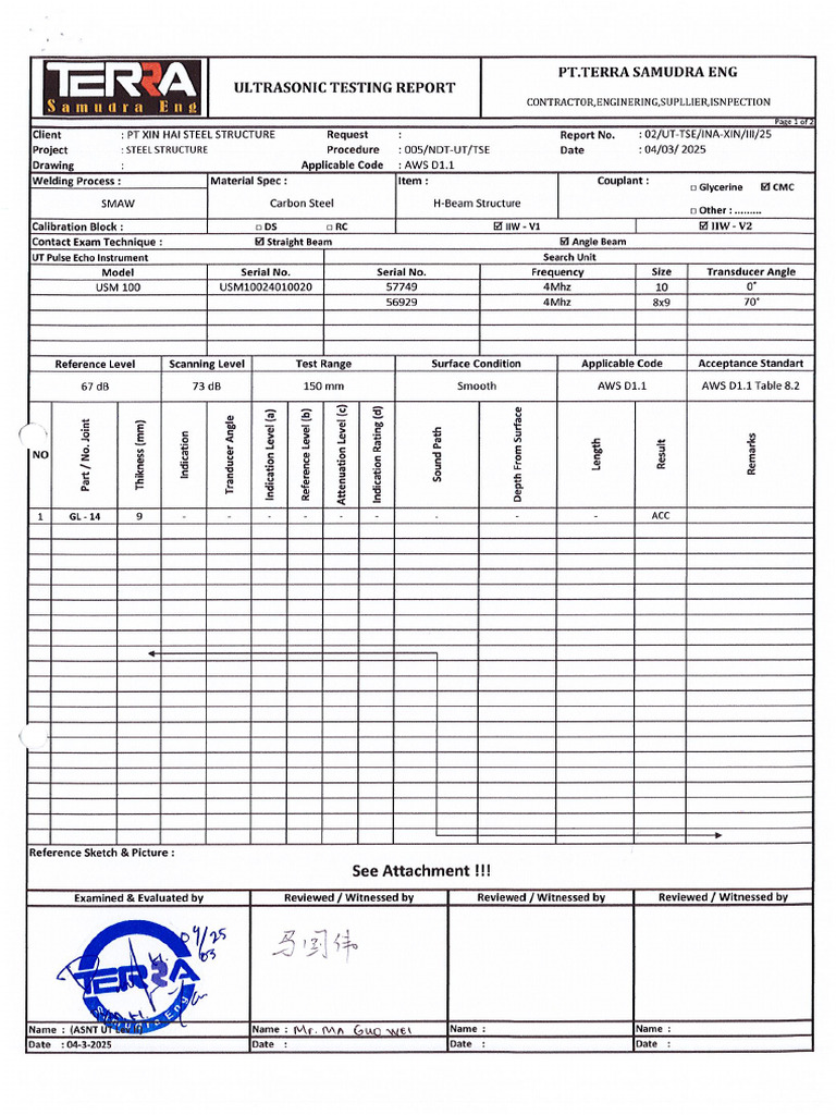 Hasil UT Test | PDF