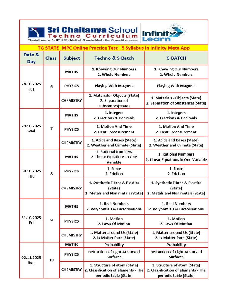 MPC Online Practice Test 5 Syllabus | PDF | Chemistry | Factorization