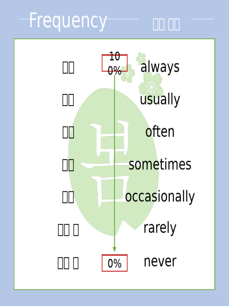 Slang | PDF
