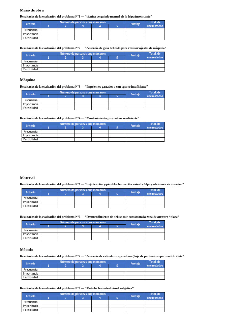 Matriz de Priorización | PDF