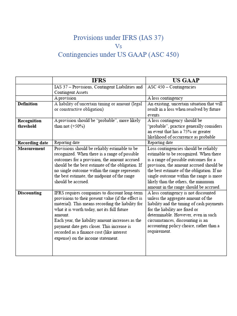 IFRS vs US GAAP: Provisions and Contingencies | PDF | International ...