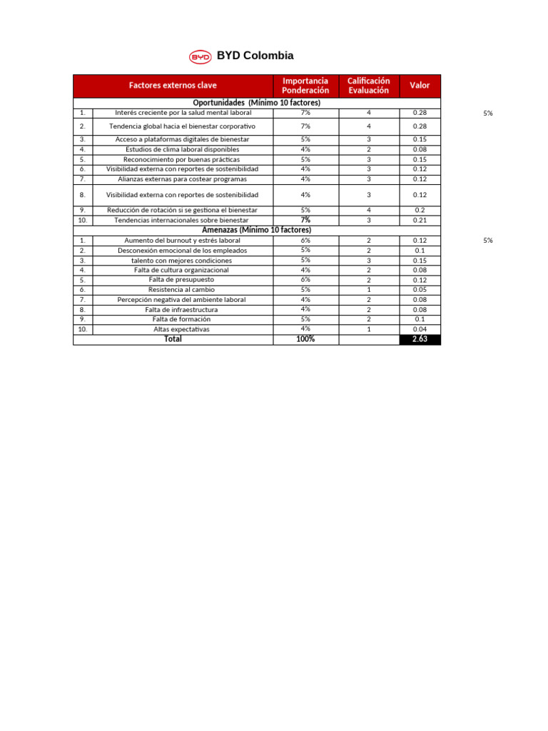 Matriz Mefe Mefi Foda | PDF | Economias