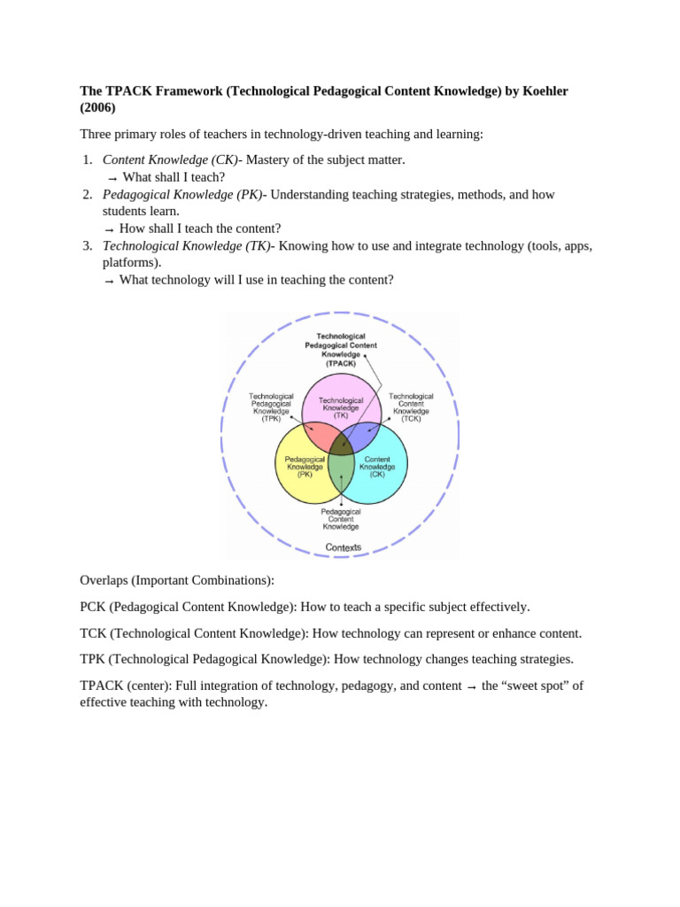 The TPACK Framework | PDF