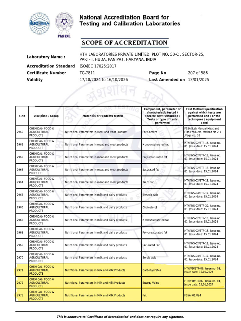 Nabl Scope For Icds SMP and Wmp-1 | PDF