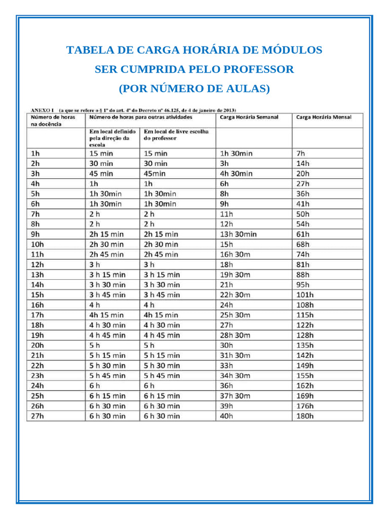 Tabela de Carga Horária de Módulos Ser Cumprida Pelo Professor | PDF