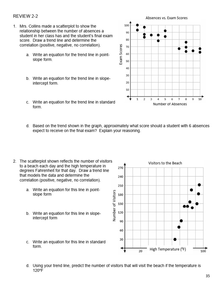 Unit 2-2 Review (1) 8th Grade Algebra-1 | PDF | Scatter Plot | Slope