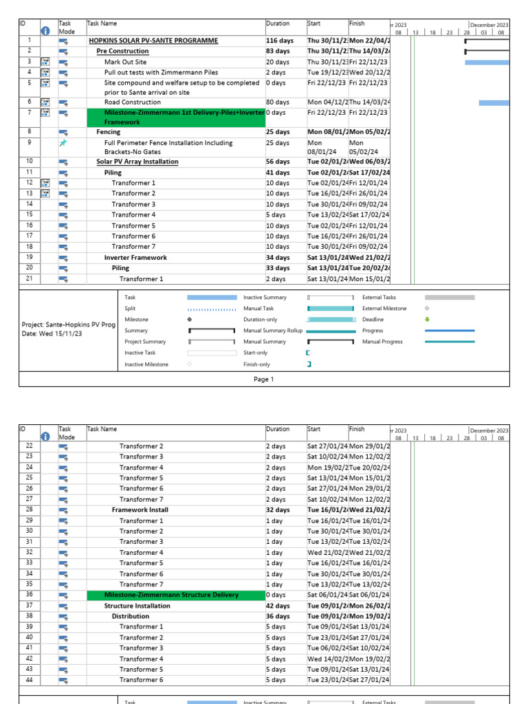 Sante-Hopkins Solar PV Project Timeline | PDF | Electronics | Components