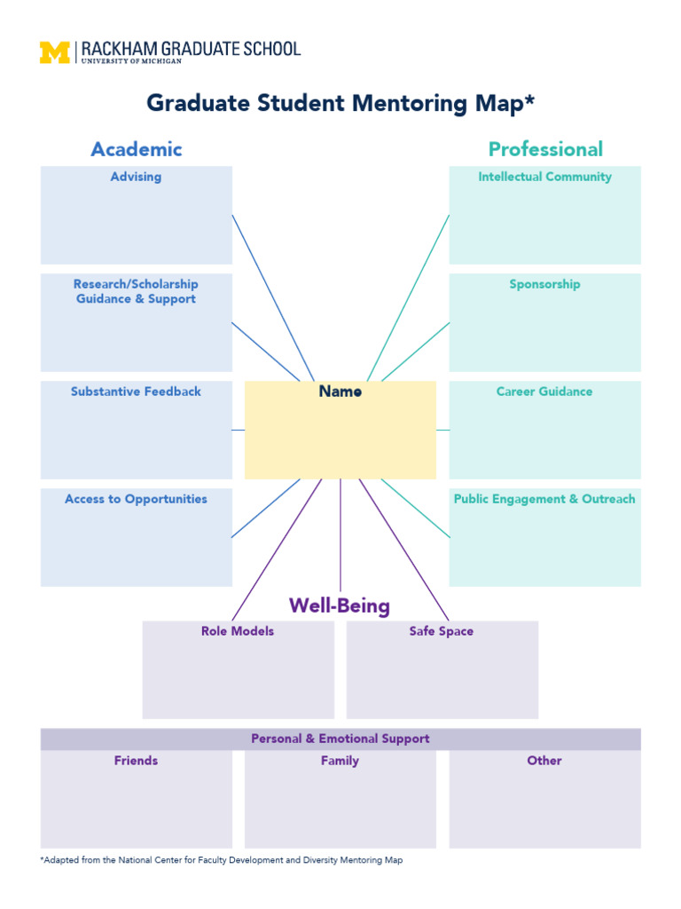 Graduate Student Mentoring Map | PDF | Well Being | Social Psychology