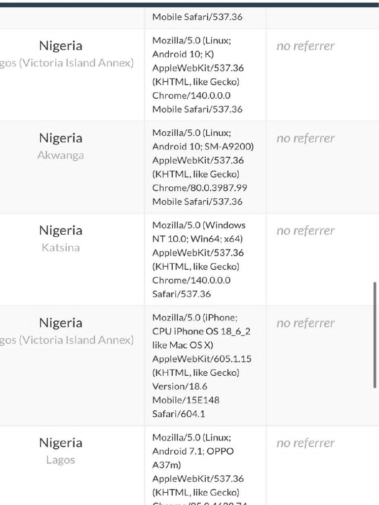 Link Tracking | PDF