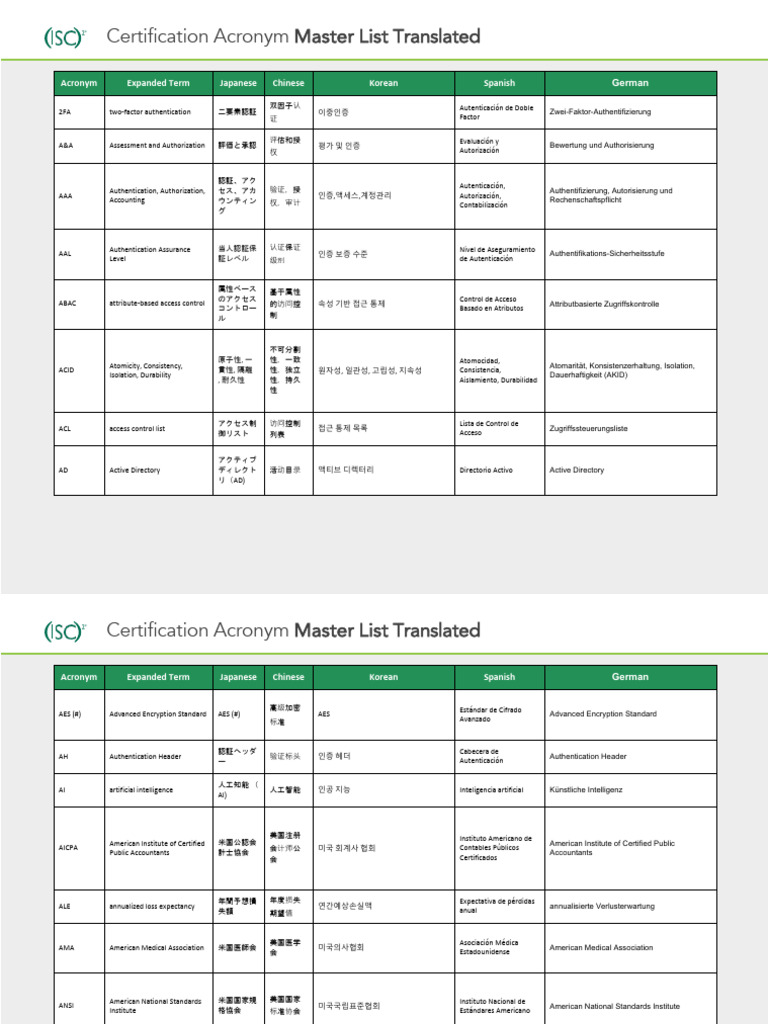 (Offical) Certification Acronym Glossary | PDF