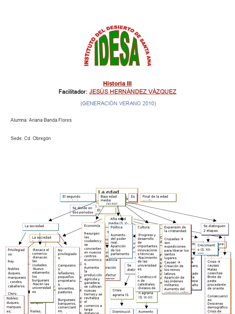 1 Mapa Conceptual Edad Media