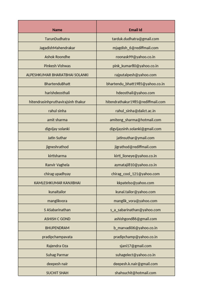 Contact List of Email Addresses | PDF