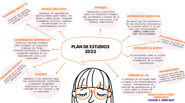 Plan de Estudios 2022 | PDF | Plan de estudios | Cognición