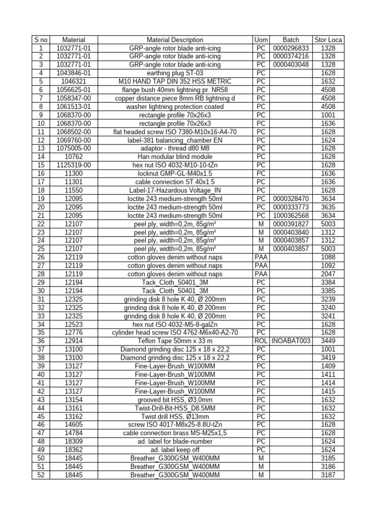 Material Inventory List for Components | PDF | Industrial Processes ...