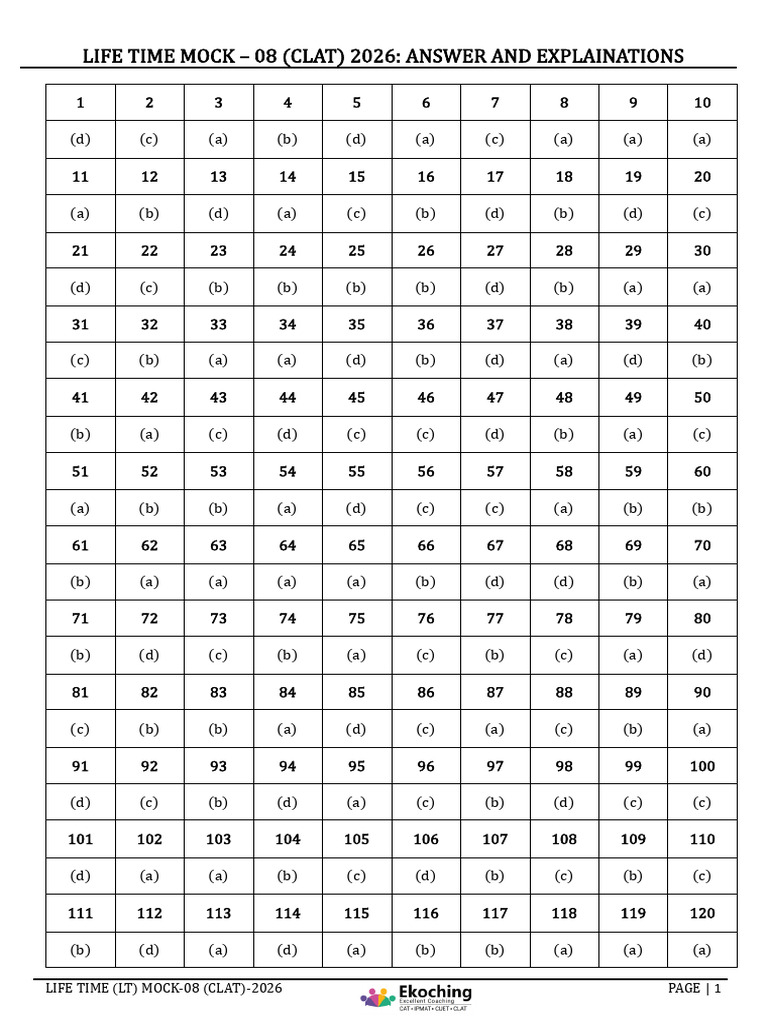 EKCLAT26 Mock - 08 - Solution | PDF | Verb | Unemployment