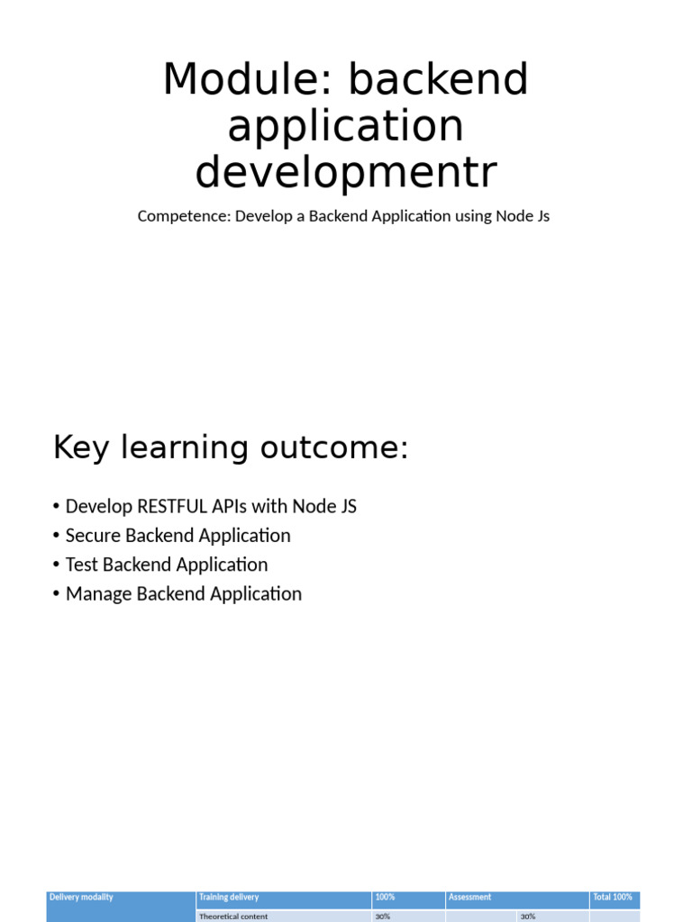 Node.js Backend Application Development | PDF | Databases | Sql