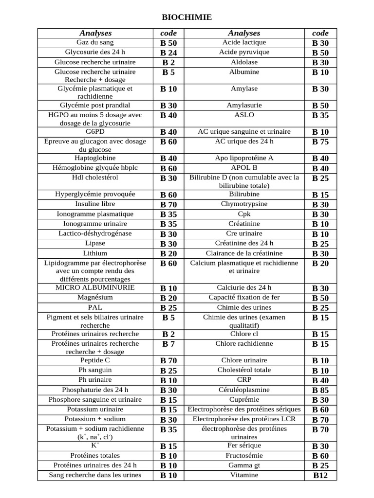 Analyses de laboratoire en biochimie | PDF | Urine | Sérologie