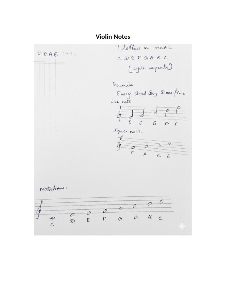 Violin Notes | PDF