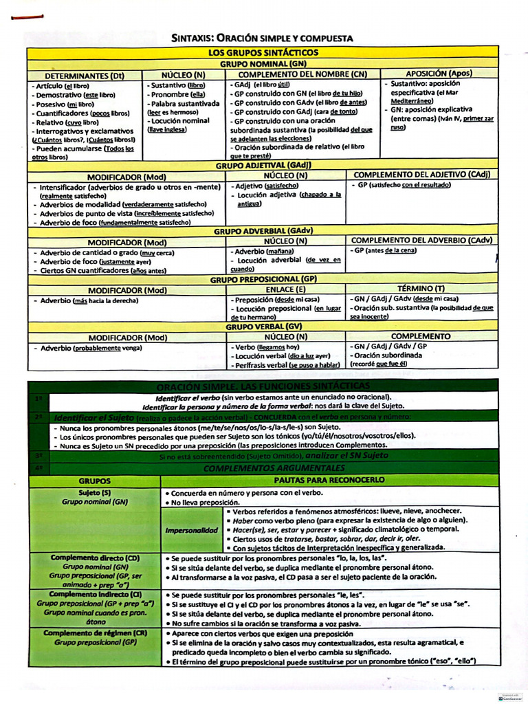 Sintaxis-Oración Simple y Compuesta-NGLE | PDF