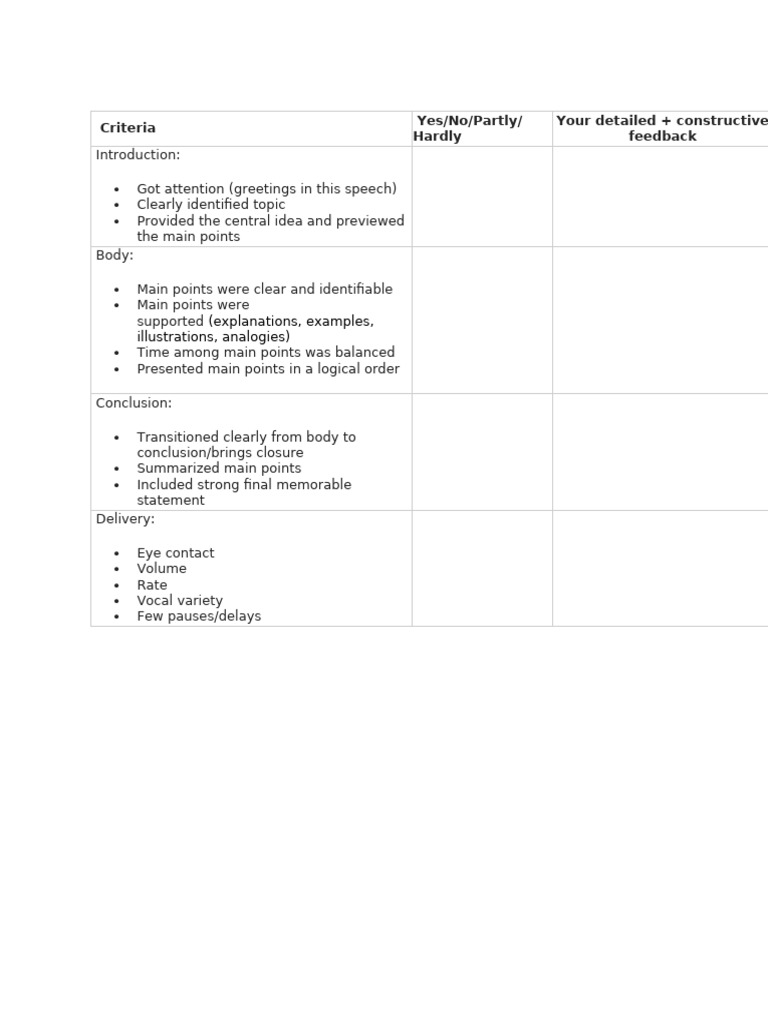 Peer Feedback Trial Informative Speech. (1) | PDF