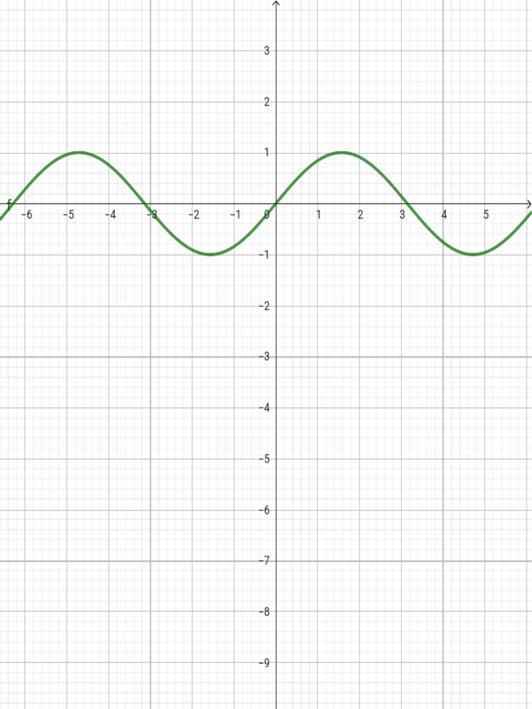 Geogebra Export | PDF