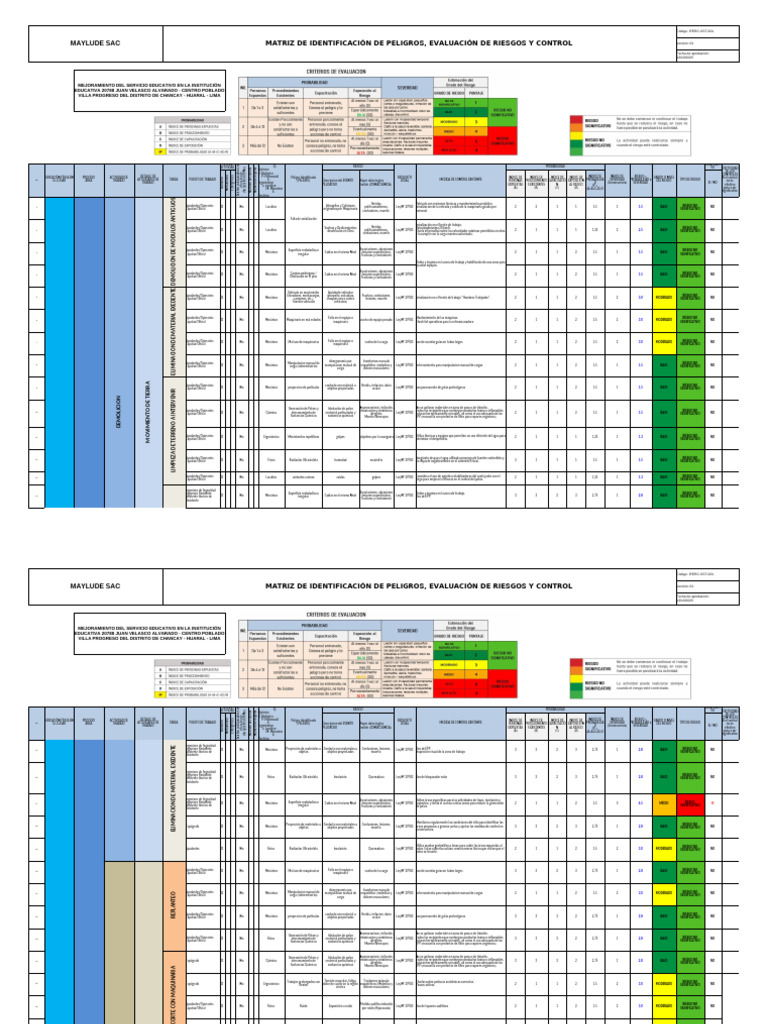Matriz de Riesgos y Controles en Construcción | PDF | Agua