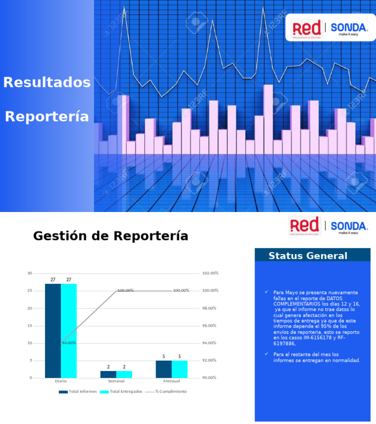 Fallas en Reporte de Datos Complementarios | PDF