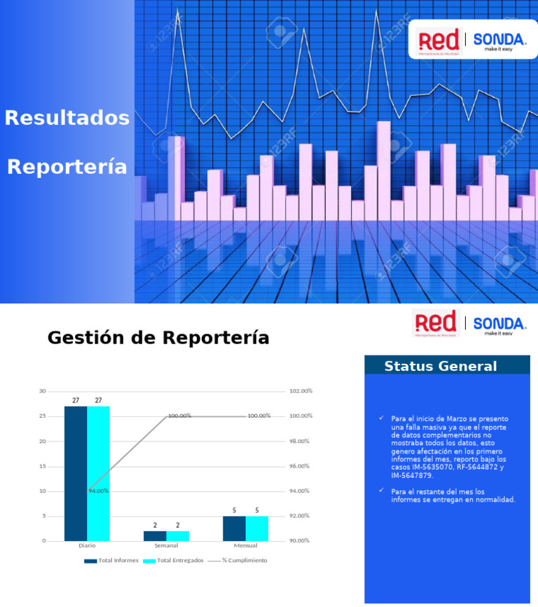 Fallas en Reportería de Datos de Marzo | PDF