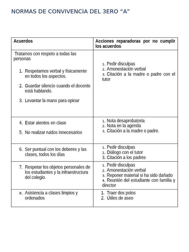 Normas de Convivencia 3ero "A" | PDF