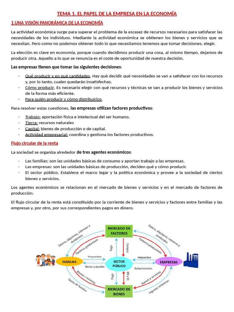 Tema 1. El Papel de La Empresa en La Economía - PROFE | PDF | Business ...