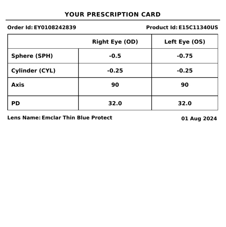 Prescription Card Details for Eyewear | PDF