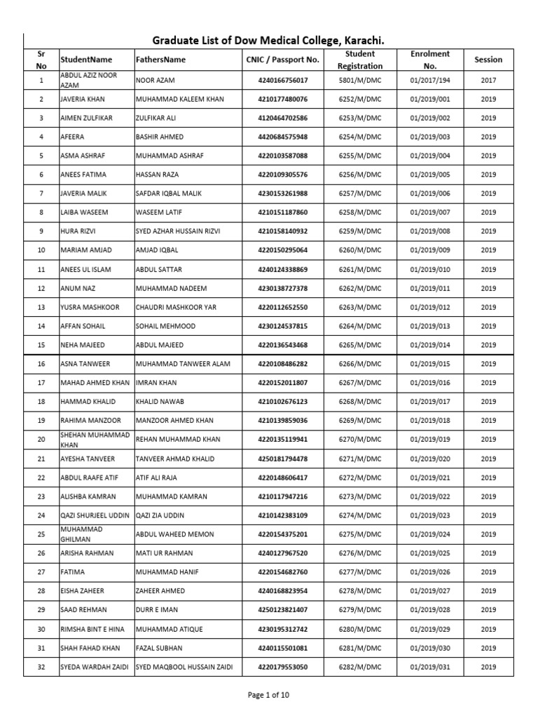 Graduate List of Dow Medical College | PDF | Banu Hashim